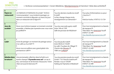 RECAPITULATIF DES ACTIVITES / AVEC CONTACTS